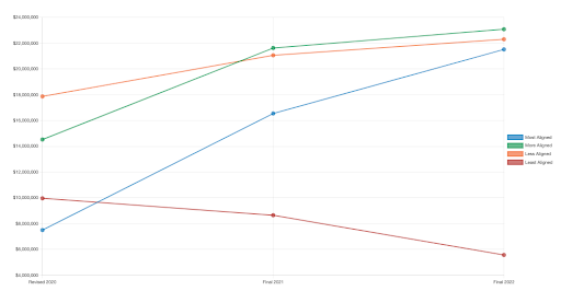 resourcex-data-driven-decision-making