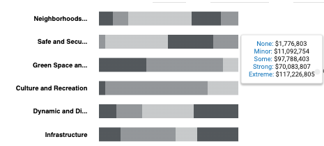 resourcex-increased-transparency