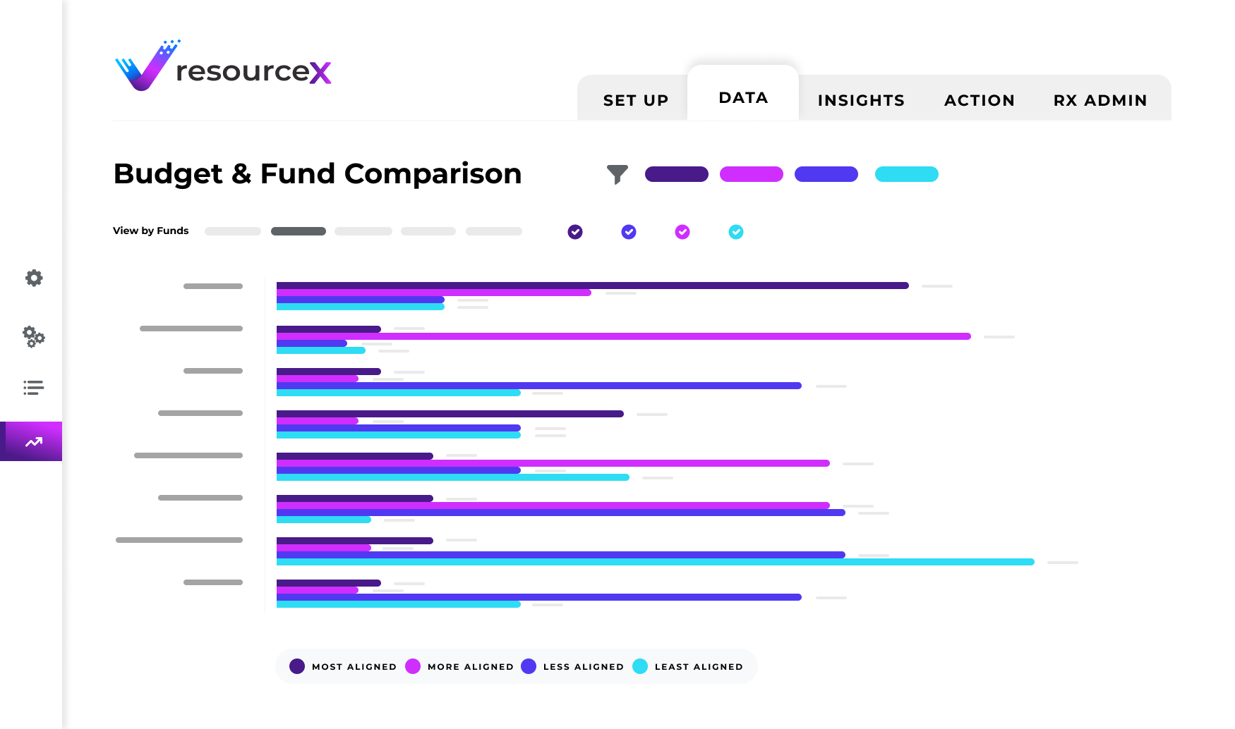 ResourceX budgeting software budget and fund comparison