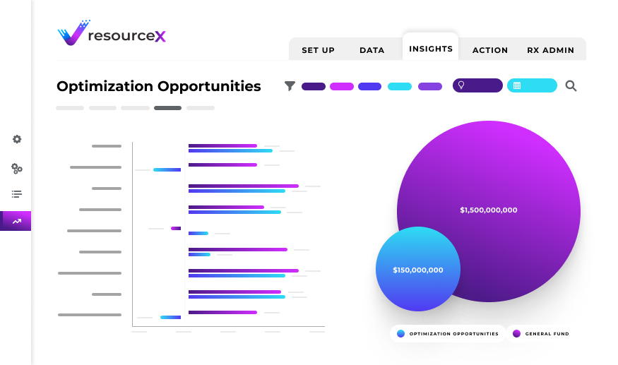 ResourceX budgeting software budget and fund comparison