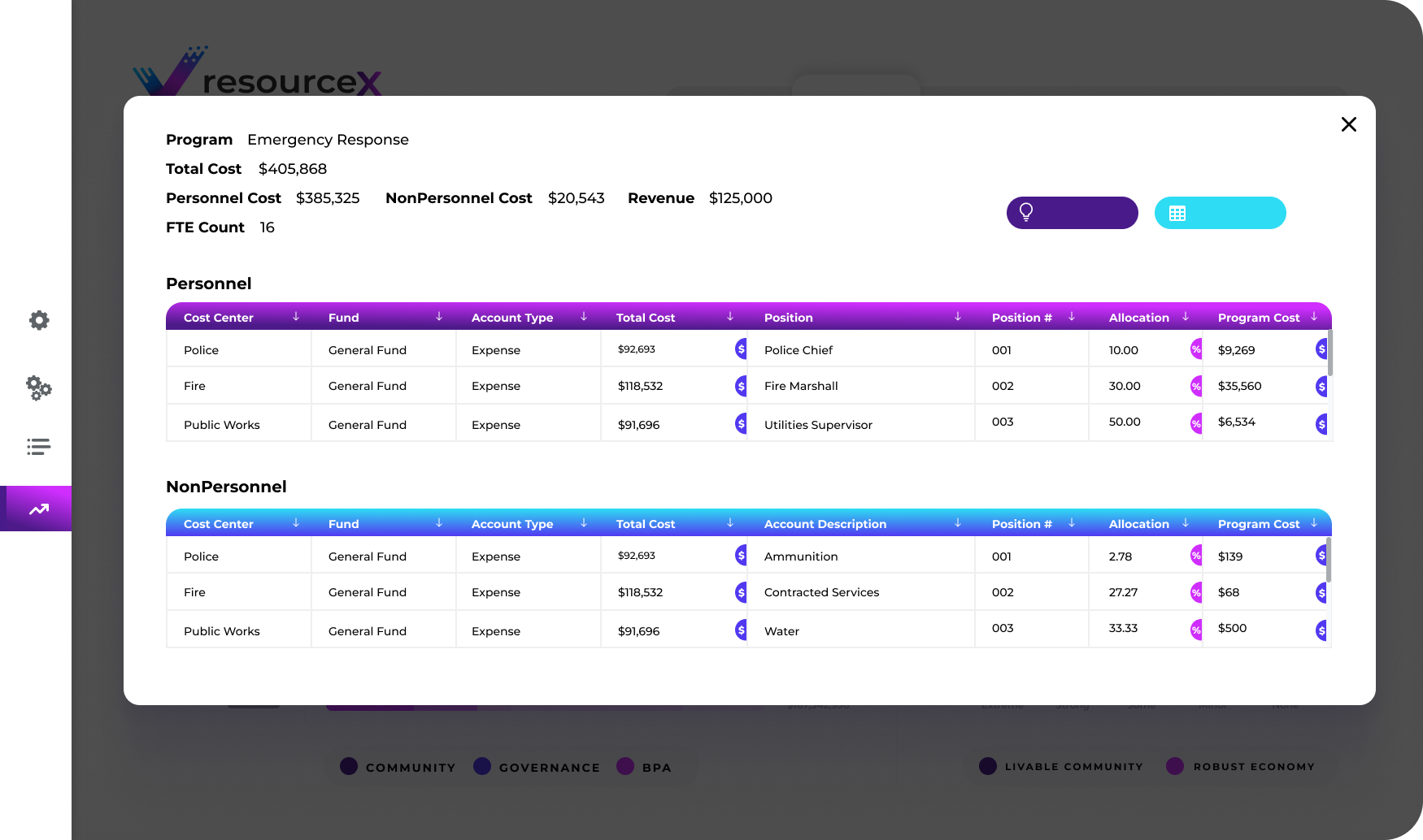 ResourceX budgeting software program inventory