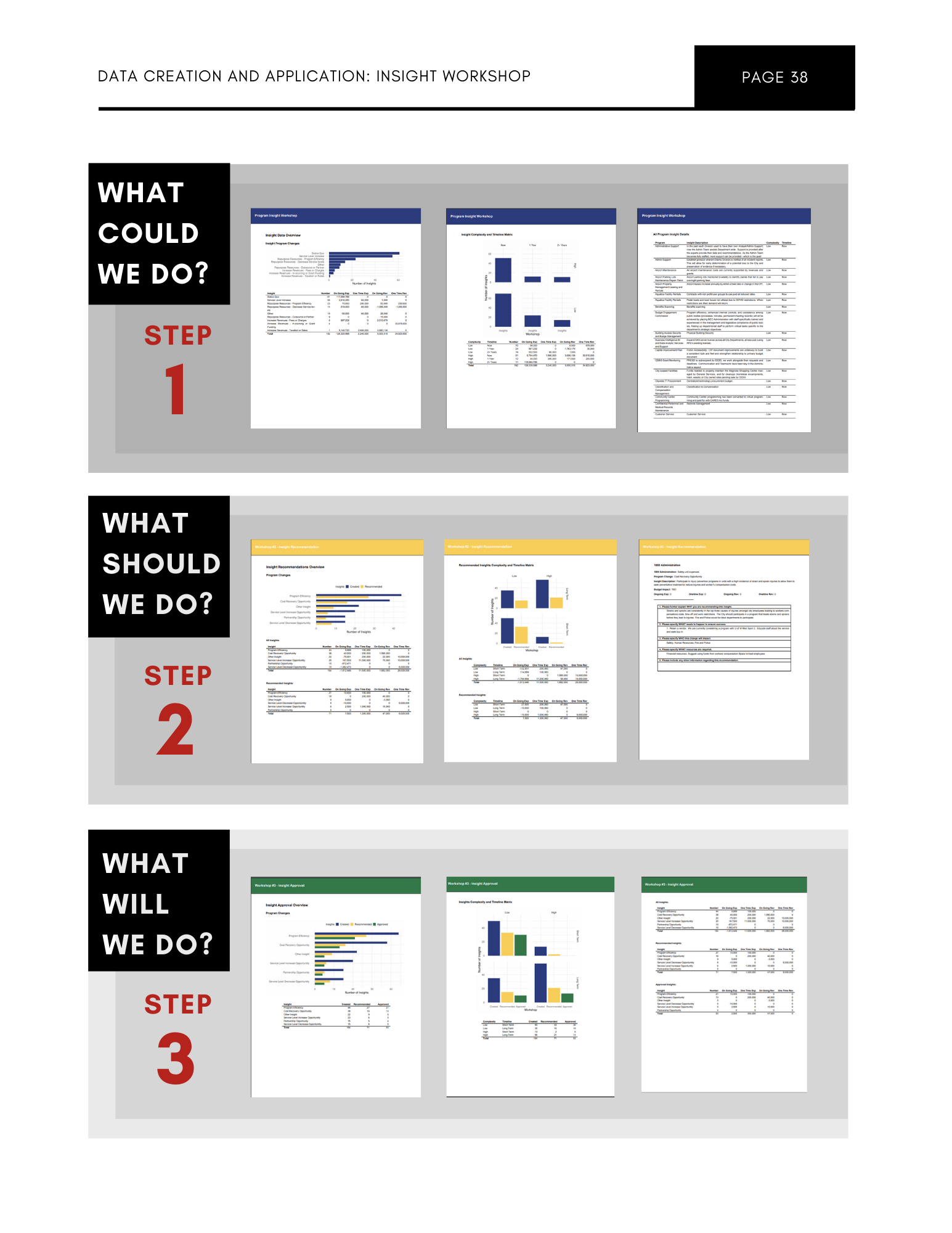 Insight report