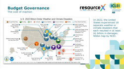 Budget Governance ICLEI