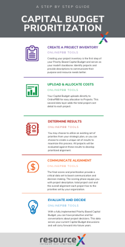 capital budget infographic-2