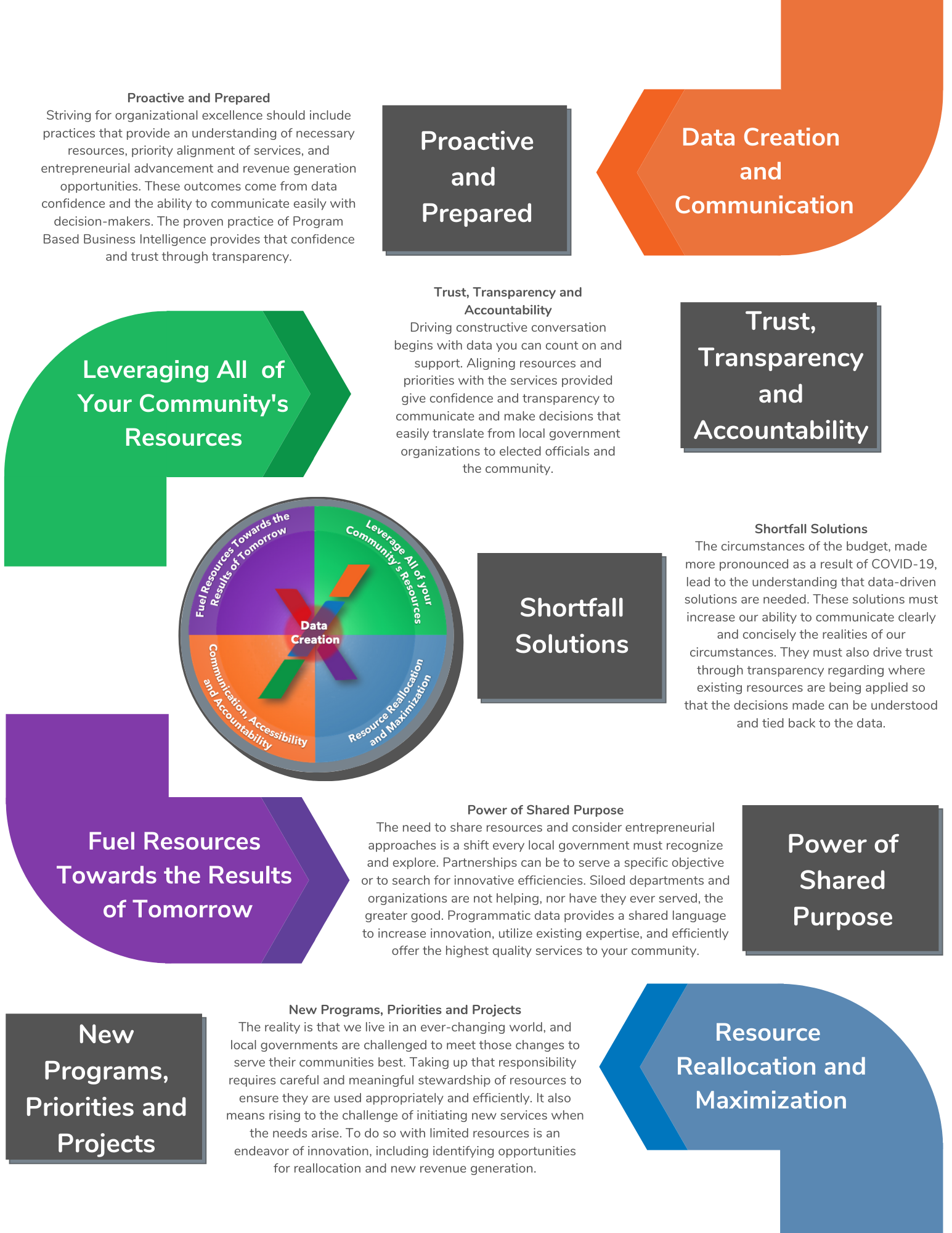 Consulting Towards Outcomes (1)
