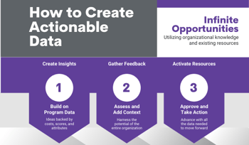 Insights Flyer for Sales (300 x 175 px)