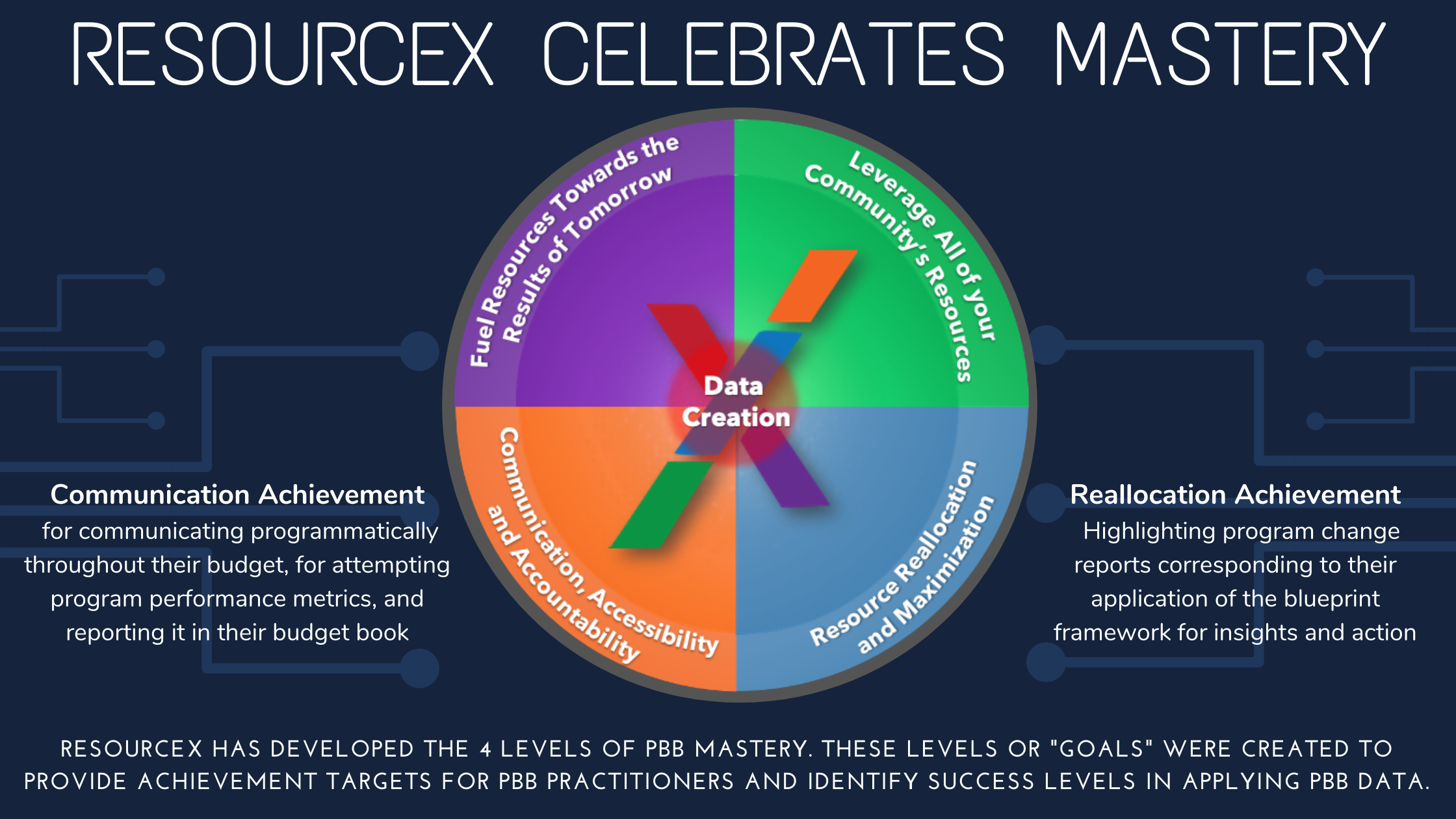 Mastery in Littleton