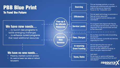 PBB Blue Print