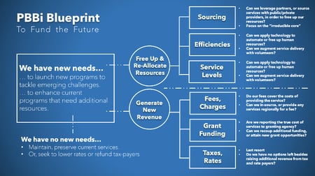 PBBi Blueprint-1