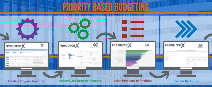 Priority Based Budgeting Data Layers-1