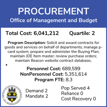 Procurement