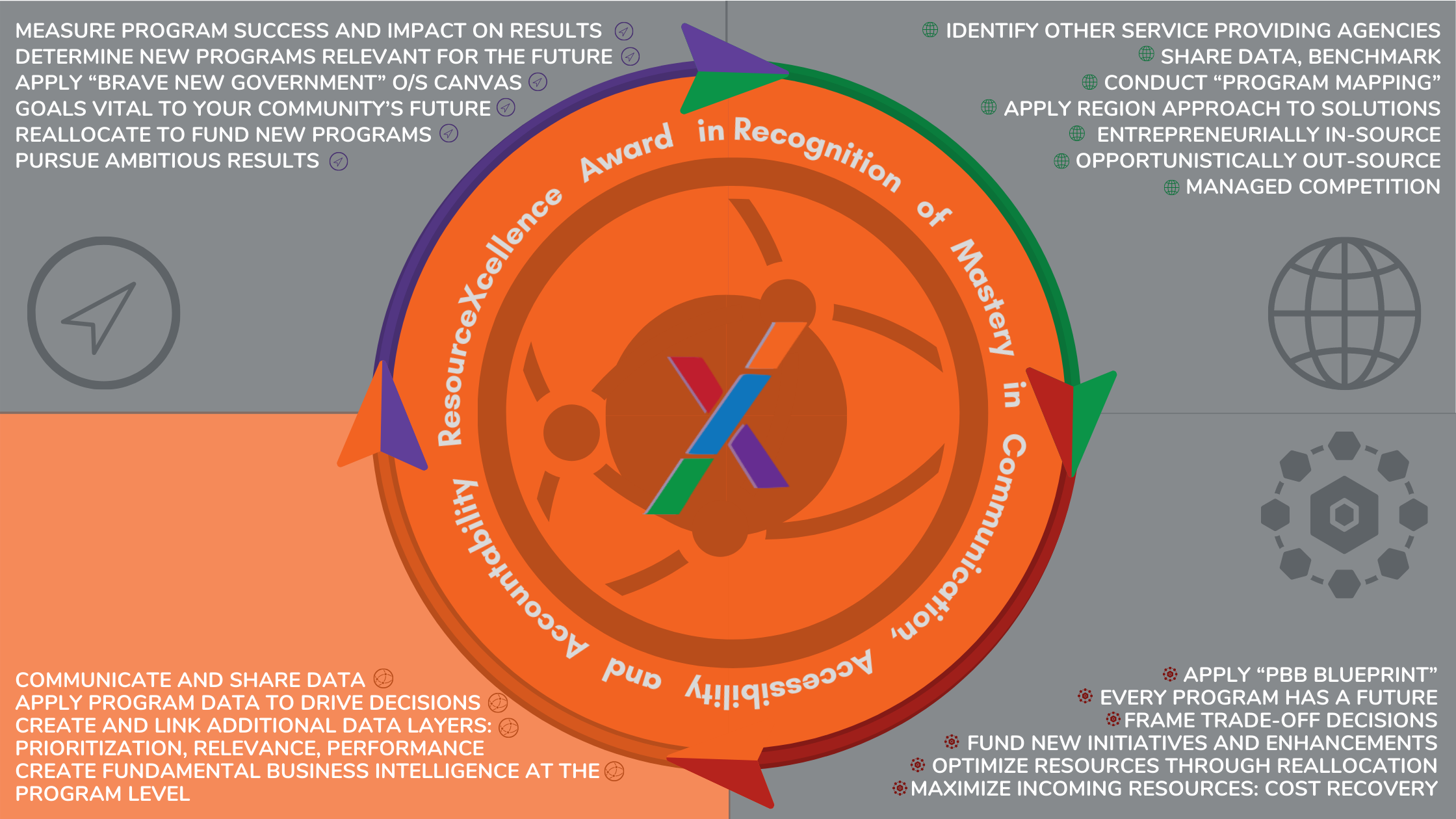 ResourceX Mastery Communication