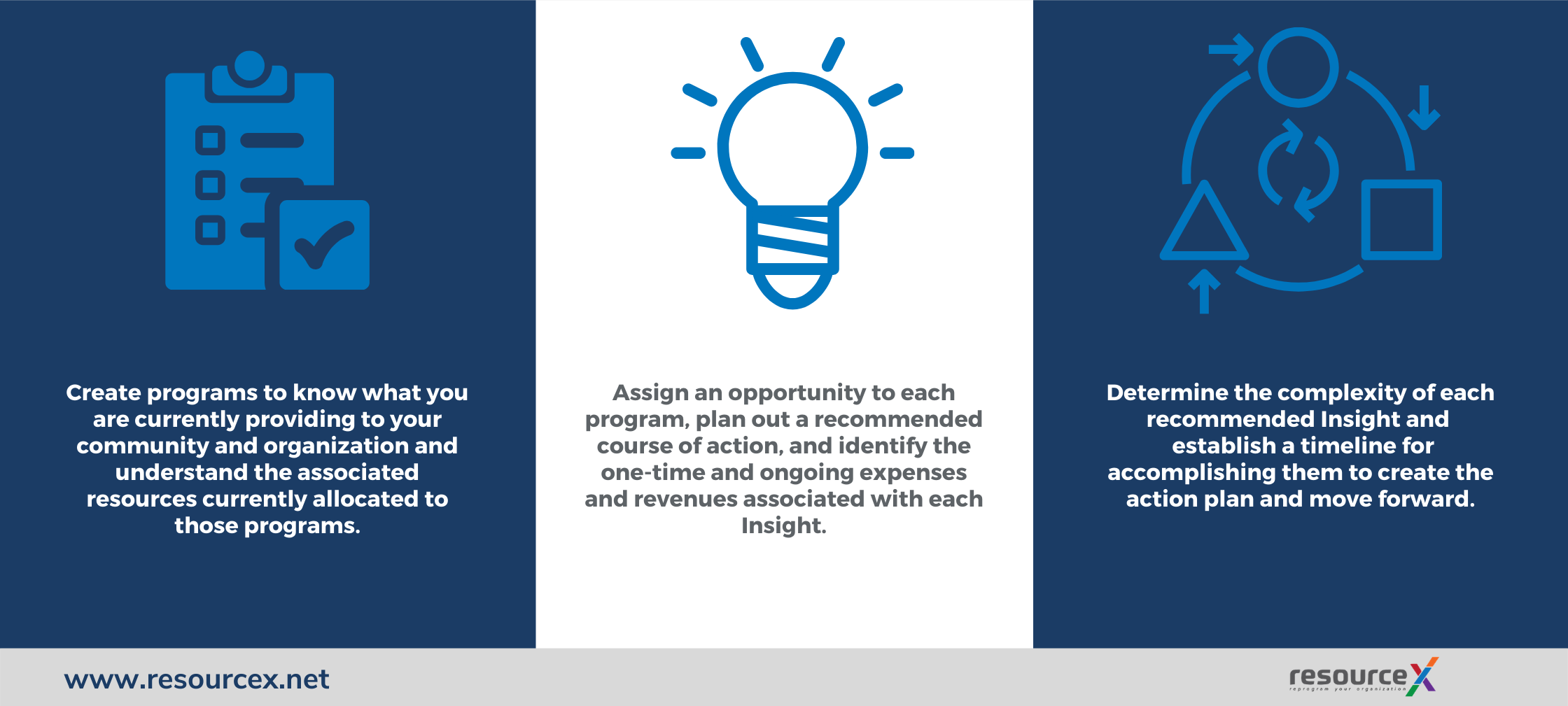 ResourceX OnlinePBB Insight Tools DIA-1