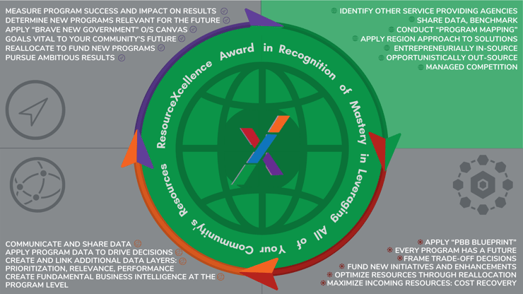 ResourceXcellence Award Draft (3)