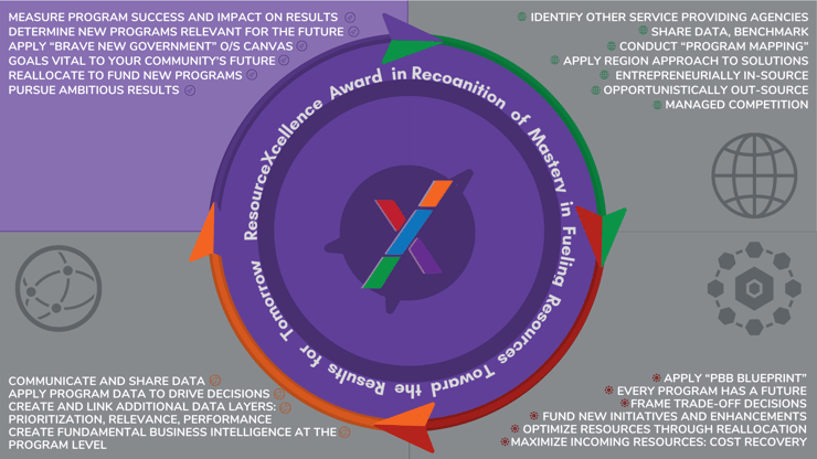 ResourceXcellence Fueling Resources