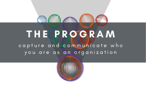 Upside down triangle with spheres representing programs 