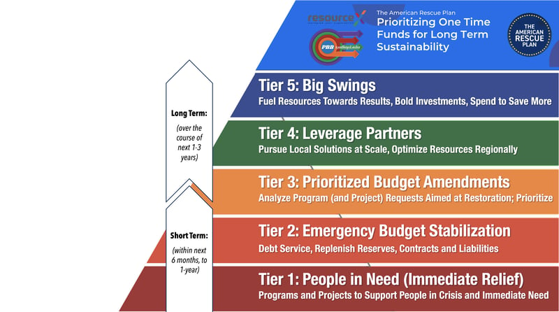 5-Tier Image