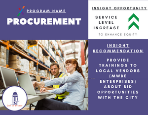 procurement in pueblo procurement in pueblo