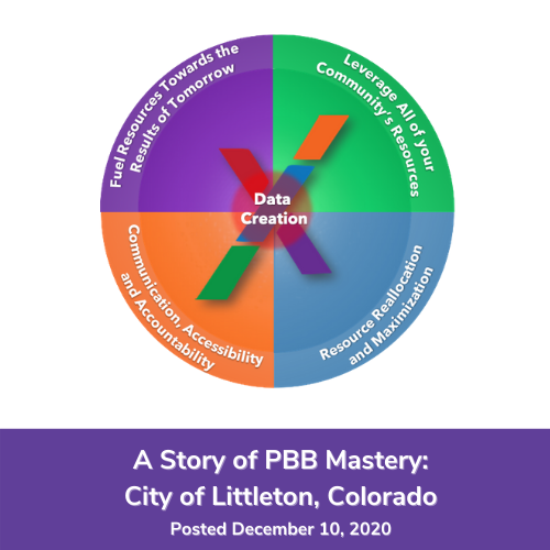 A Story of PBB Mastery