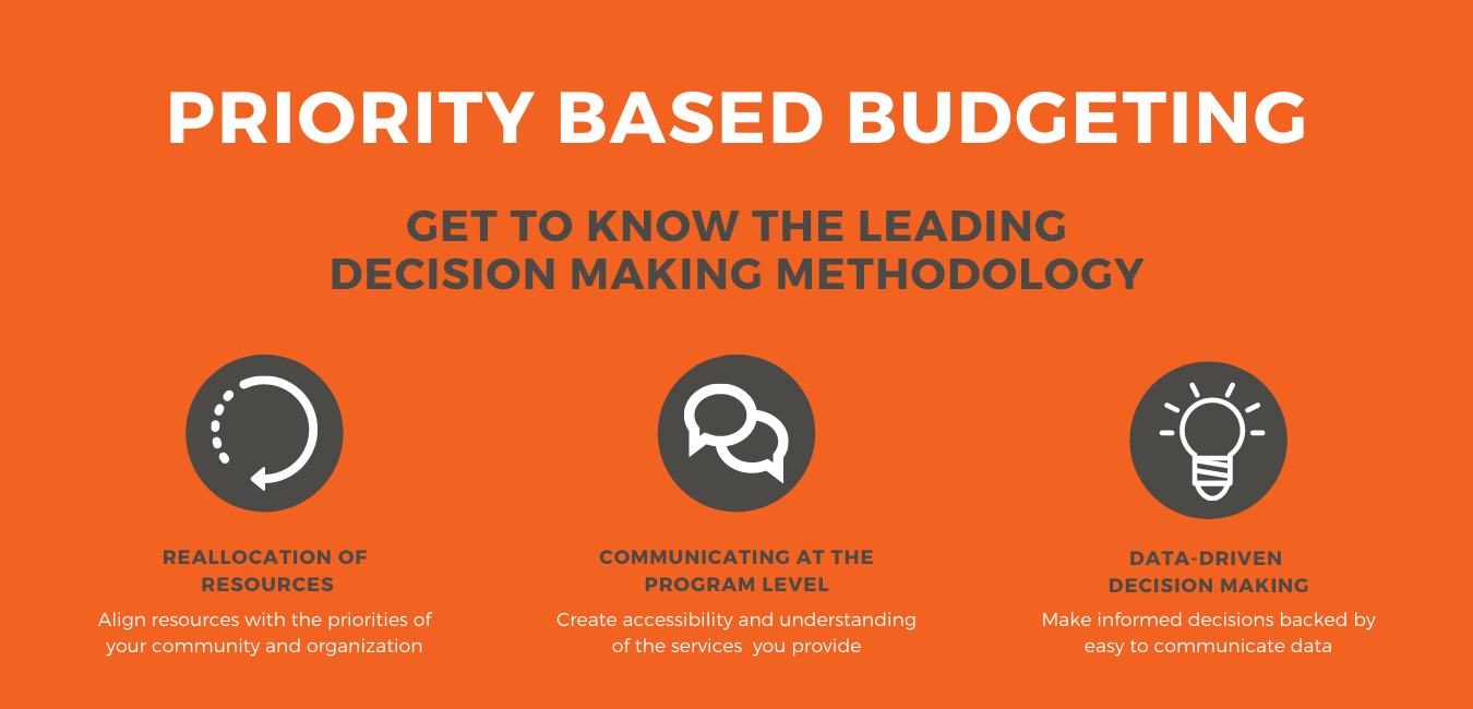 Priority Based Budgeting Priority Based Budgeting