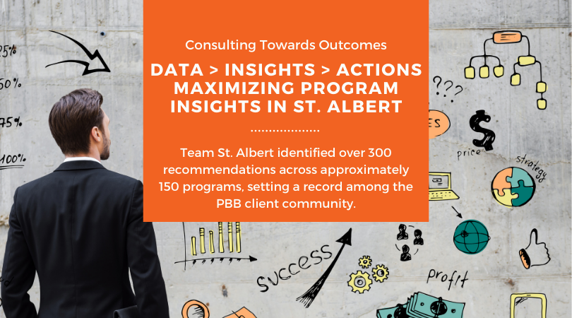 Data Insight Action