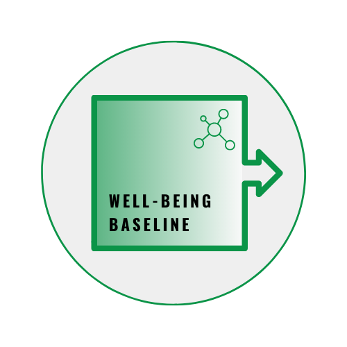 Great Governance Logo - Well Being