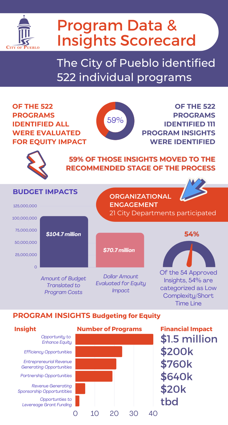 Pueblo Infographic-1 Pueblo Infographic-1