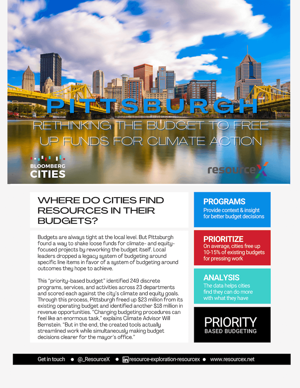 City of Pittsburgh