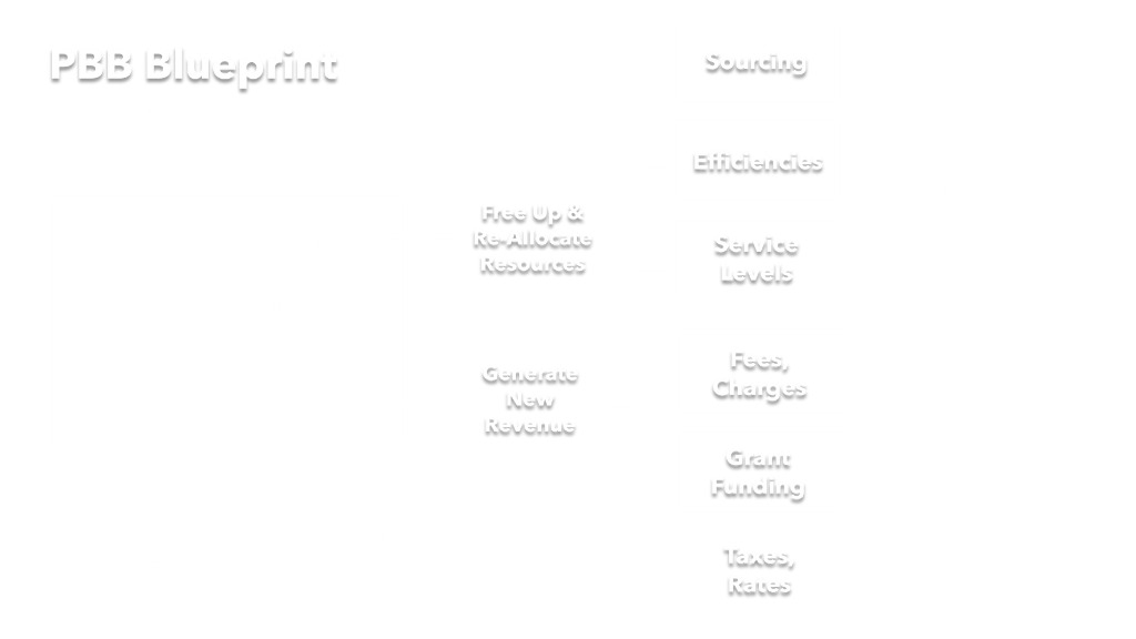 The Priority Based Budgeting BluePrint