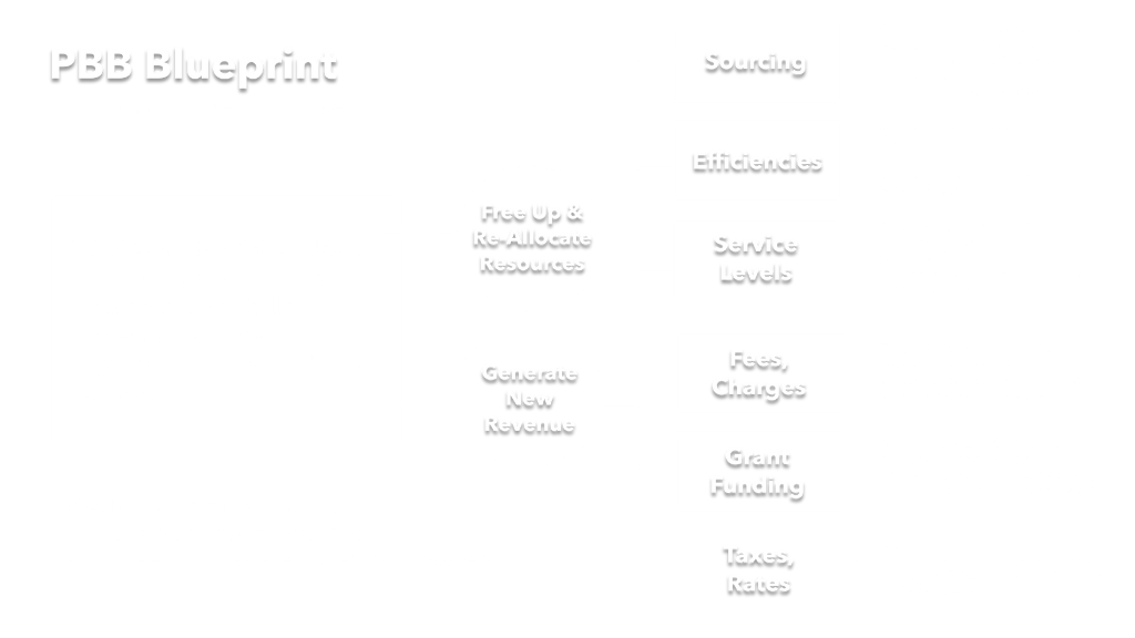 The Priority Based Budgeting BluePrint The Priority Based Budgeting BluePrint