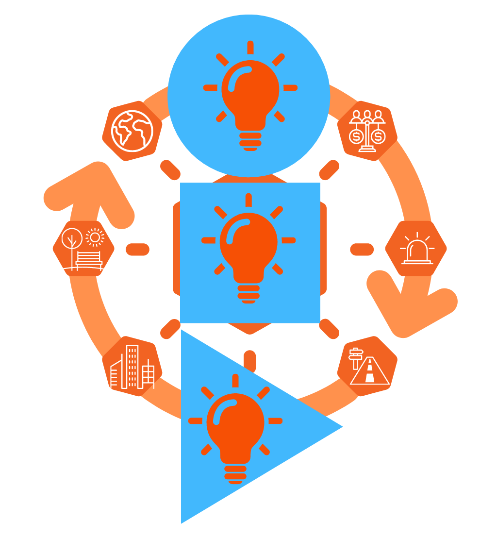The priority based budgeting program insights and ideas process-2 The priority based budgeting program insights and ideas process-2