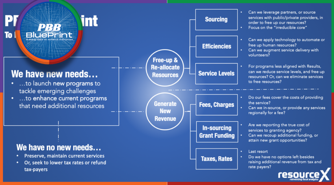 priority based budgeting (65)-1